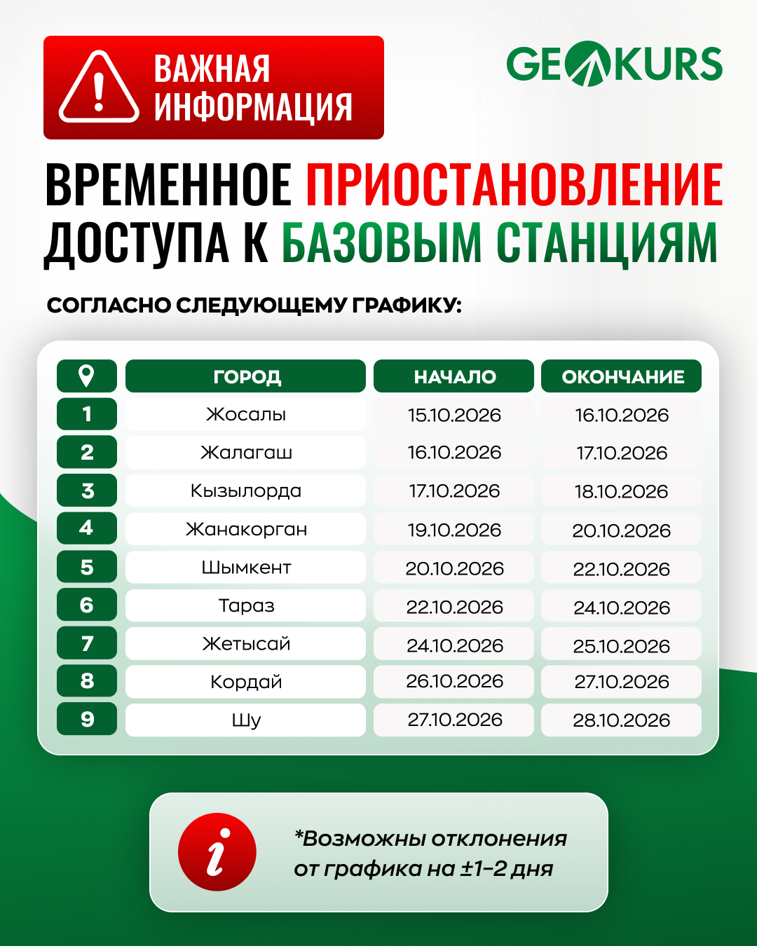 Базалық станцияларға қолжетімділікті уақытша тоқтату